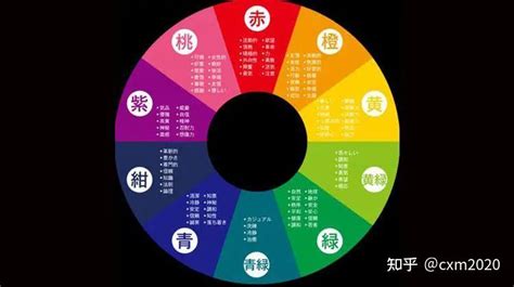 八字旺顏色|【五行顏色八字指南】掌握五行色彩，趨吉避兇，提升。